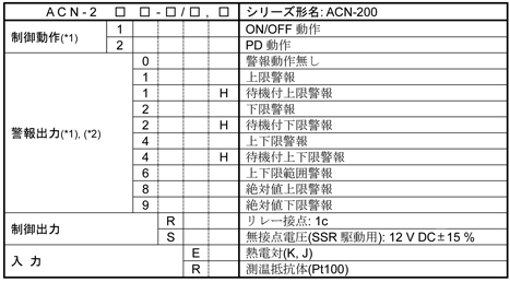ACN-200_`ꗗ\