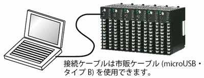 接続ケーブルは市販ケーブル(microUSB・タイプB)を使用できます。