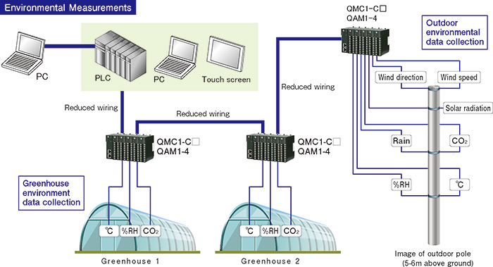Usable as an analog module