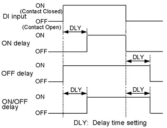 Delay timer function