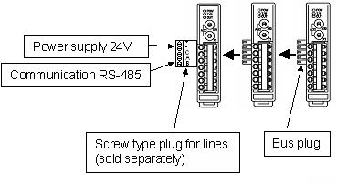 NCL-13A Wiring (Power and Communication lines)