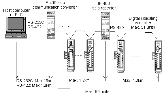 NCL-13A System configuration example 2