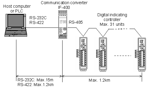 NCL-13A System configuration example 1