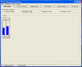Monitoring software (SWM-NCL01M) Bar graph display