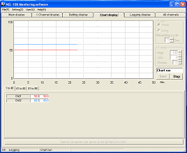 Monitoring software (SWM-NCL01M) Chart display