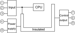 ACN-200_Circuit configuration