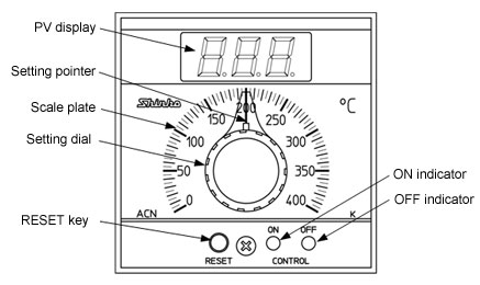 ACN-200_name of section