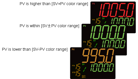 PV color changes linked with alarm