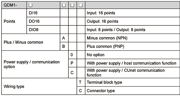 QDM1 Model