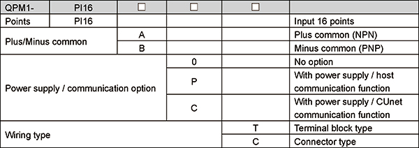QPM1-PI16 Model