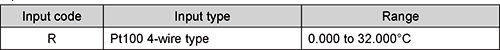 QTC1-R_Input_Code