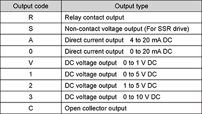 QTC1-R_Output_Codes