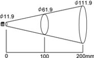 RD-502-M0 Diameter of target spot measured versus distance from sensing head