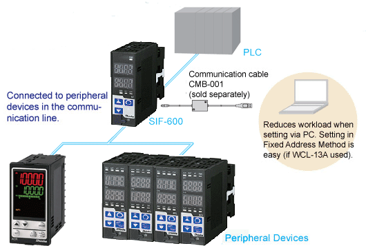 SIF-600 Connection Example