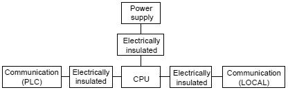 SIF-600 Circuit Insulation Configuration