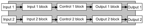 WCL-13A Block function Initial selection status