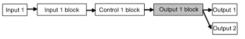 WCL-13A Block function 1-input, 2 outputs