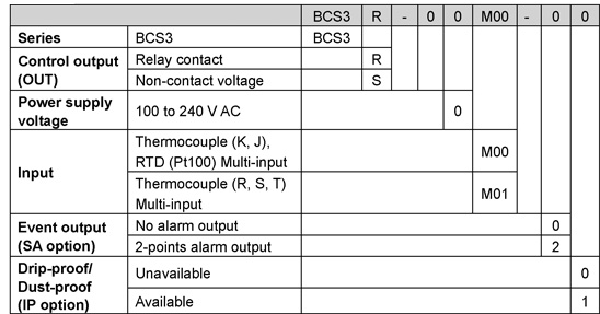 BCS3_Model Name