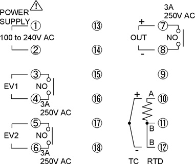 Digital Temperature Indicating Controllers BCS3 | Shinko Technos for ...