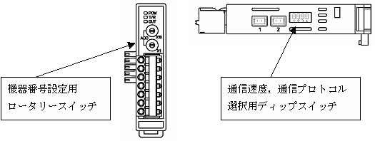 NCL-13A 通信パラメータ設定説明図