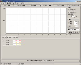 SWM-NCL01M チャート画面