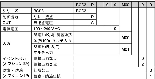 BCS3形名