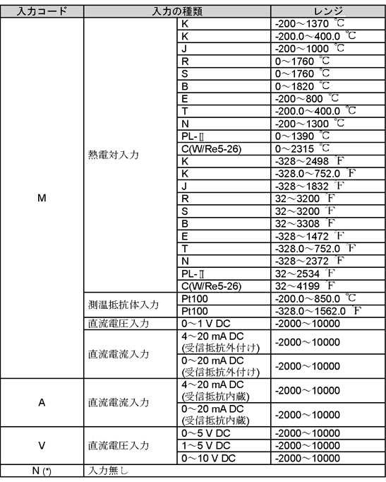 QAM1 入力コード