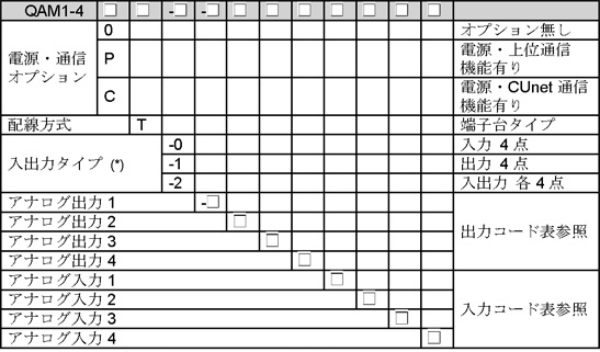 QAM1 形名表