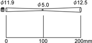 RD-5CF-H0 ターゲット寸法と測定距離