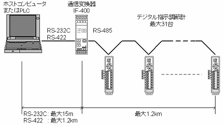 NCL-13A システム構成例1