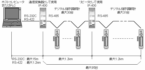 NCL-13A システム構成例2