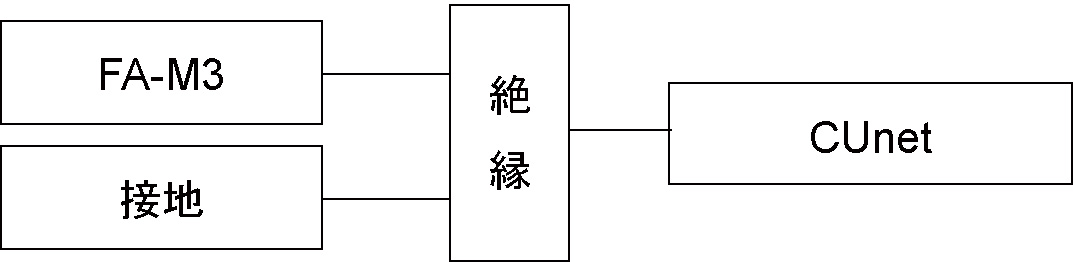 YCU-SQ60 絶縁構成