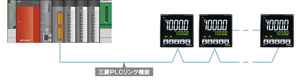 三菱PLCリンク機能の説明図