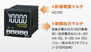 デジタル指示調節計 ACS2 マルチ計器電源およびマルチ制御出力の説明画像