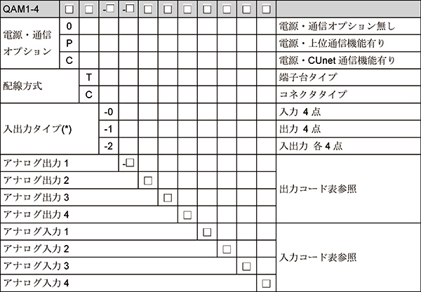 QAM1-4_形名