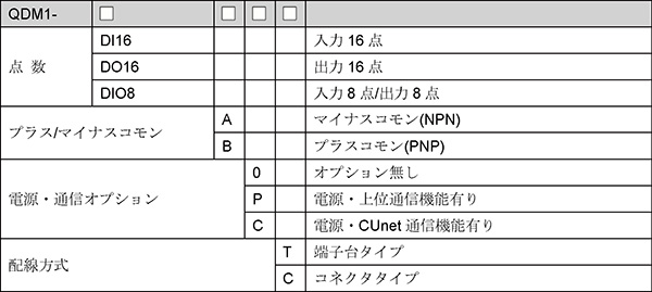 QDM1_形名
