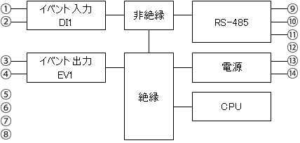 LUL1 回路絶縁構成