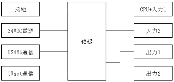 RI-C□-2A 回路絶縁構成図