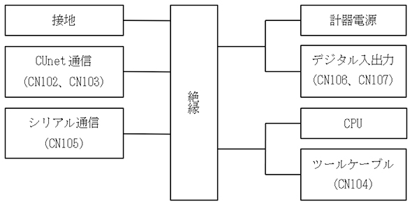 RI-C□-D□ 回路絶縁構成図