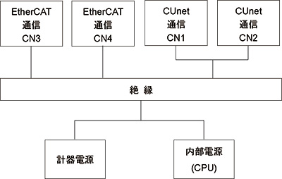 OIF1-EC 絶縁構成図