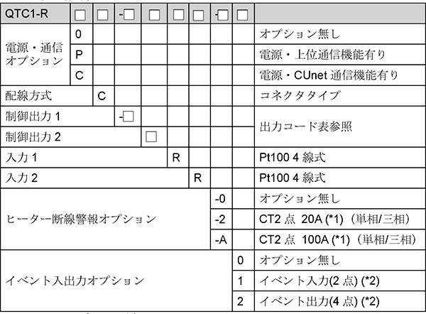 QTC1-R_形名
