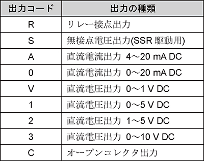QTC1-R_形名_出力コード