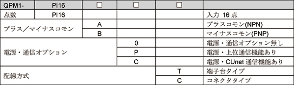 QPM1-PI16_形名